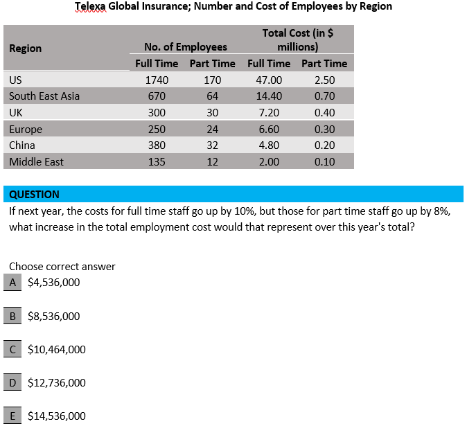 Example of a numerical test question